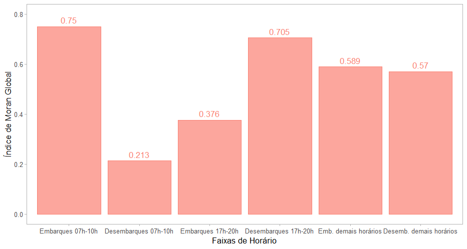 Gráfico, Gráfico de barras

Descrição gerada automaticamente