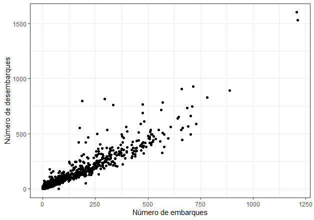 Gráfico, Gráfico de dispersão

Descrição gerada automaticamente