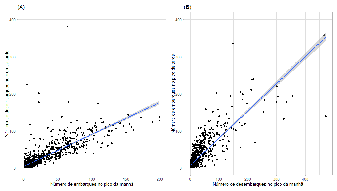 Gráfico, Gráfico de dispersão

Descrição gerada automaticamente