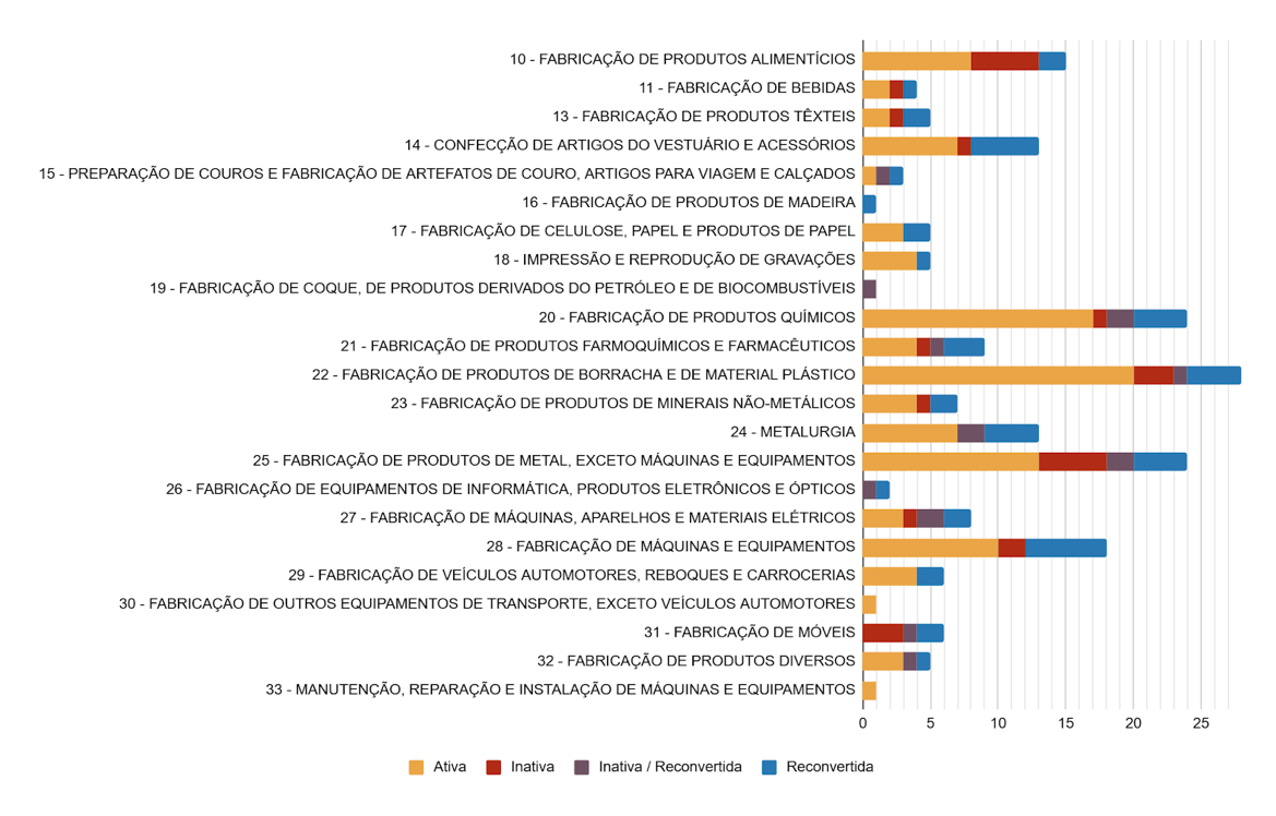 Gráfico

O conteúdo gerado por IA pode estar incorreto.
