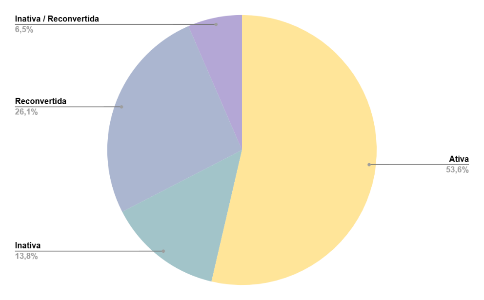 Gráfico, Gráfico de pizza

O conteúdo gerado por IA pode estar incorreto.