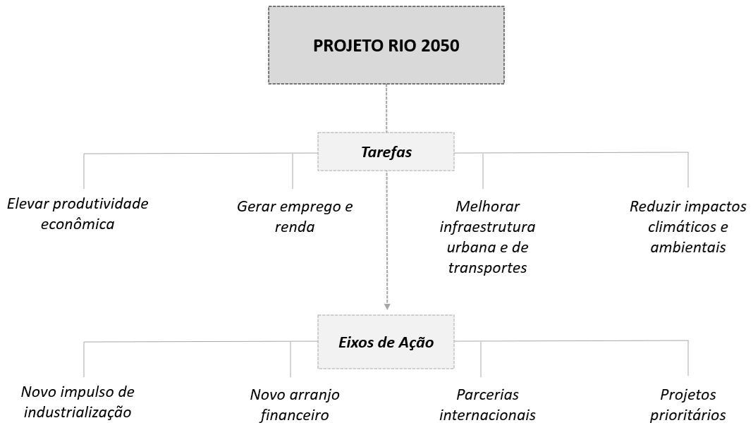 Diagrama

O conteúdo gerado por IA pode estar incorreto.