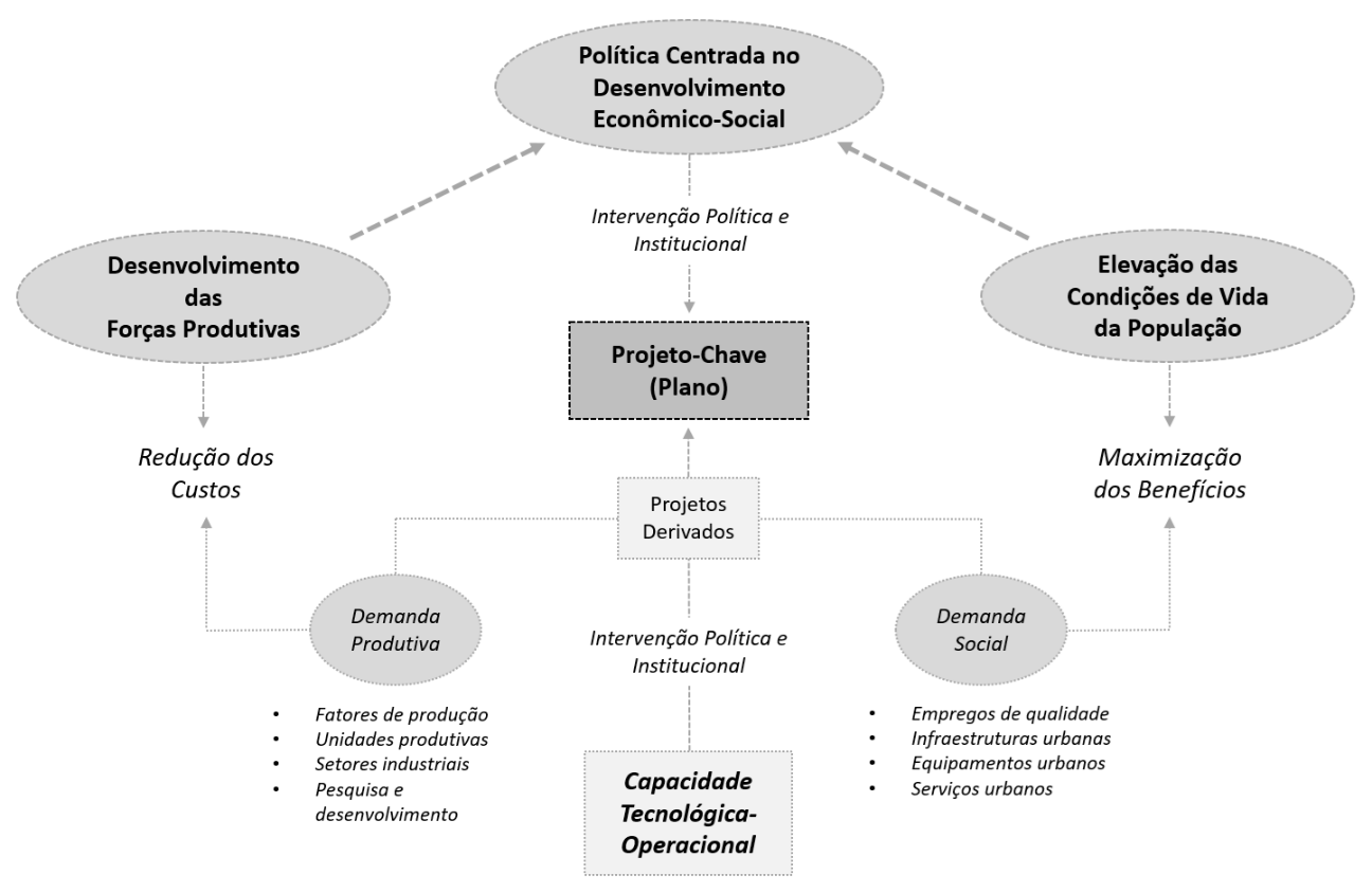 Diagrama

O conteúdo gerado por IA pode estar incorreto.