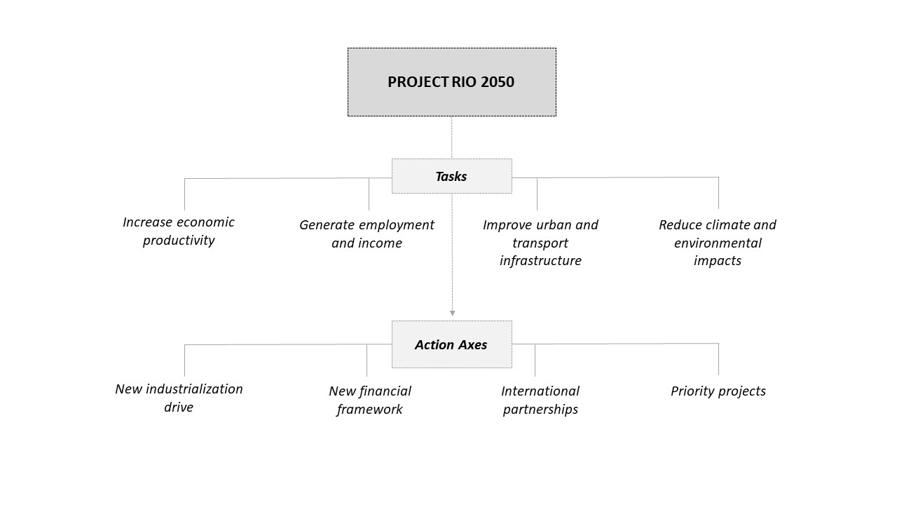 Diagrama

O conteúdo gerado por IA pode estar incorreto.