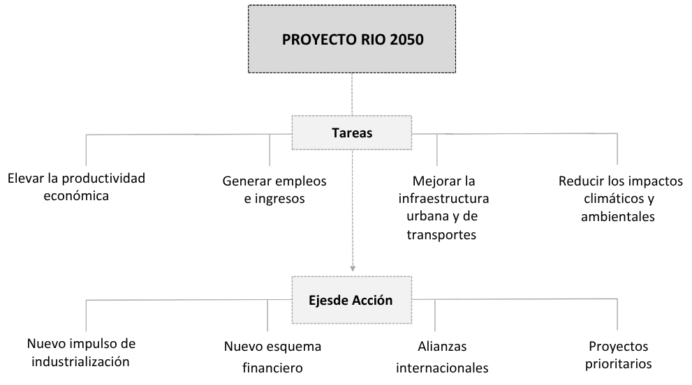Diagrama

O conteúdo gerado por IA pode estar incorreto.